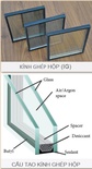 Insulated glass box